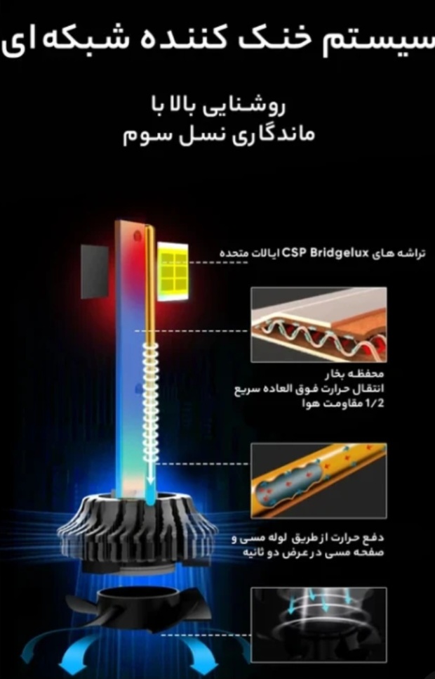 هدلايت كانپكس مدل  M8 PRO پايه H1 بسته دو عددى